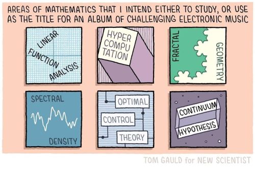 Areas of Math