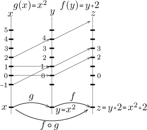 Math Tutor Functions Theory Real Functions