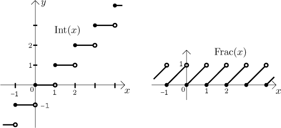 math-tutor-functions-theory-elementary-functions