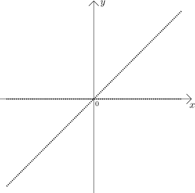 Math Tutor Functions Theory Elementary Functions