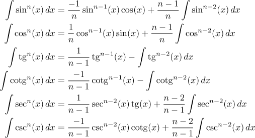 Vzorce integrály a derivace